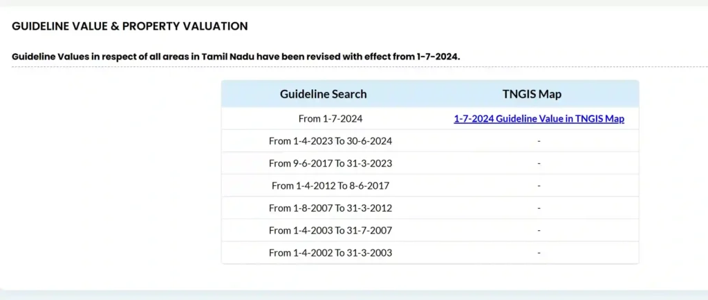 TNREGINET EC View, Guideline Value 2026 & Encumbrance Certificate 8 Guideline Value on TNREGINET